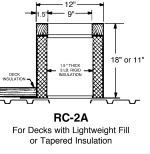 Roof Curbs (For Above)